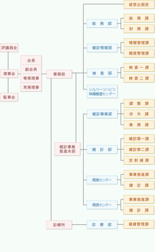 組織図