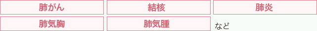 健診で見つかる病気