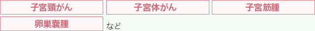 健診で見つかる病気