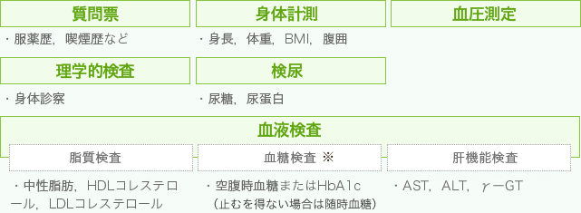 特定健康診査の検査項目