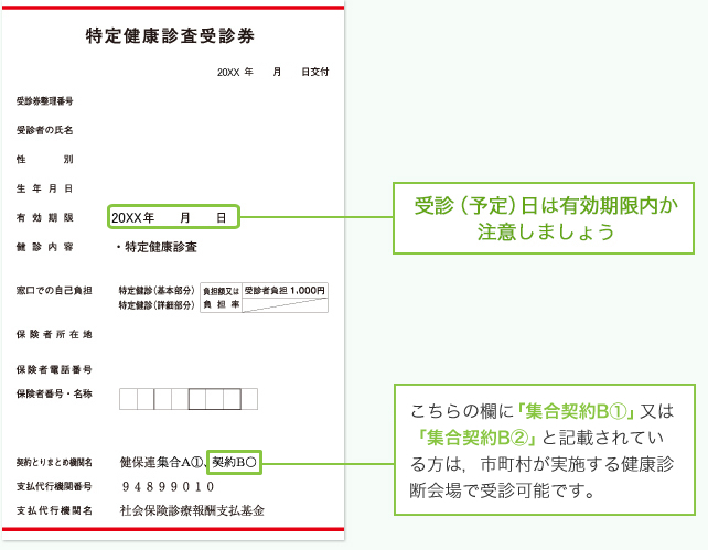 受診券の見方について