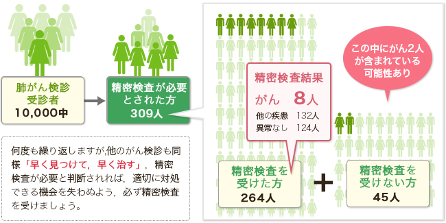 宮頸 ん 子 確率 が 再 検査 子宮頸がん検査の結果が「要精密検査」だった方へ