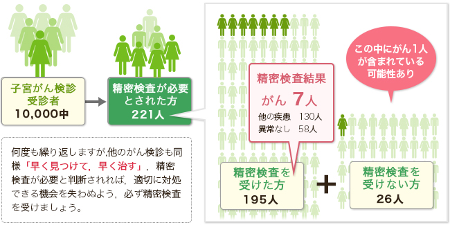 子 宮頸 が ん 検査 結果 見方