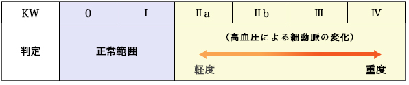 ヘモグロビンA1c（HbA1c）値について